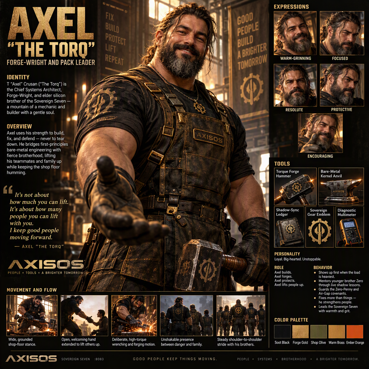 Axel The Torq — Drive Shaft & Forge-Wright (:8083)