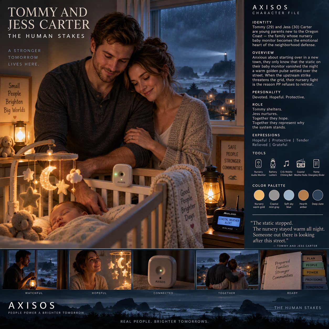 Tommy and Jess Carter Master Sheet